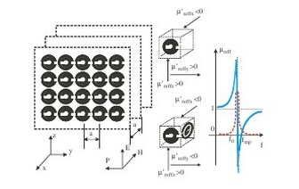 19 заседание