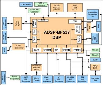 20 заседание